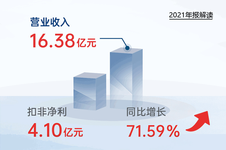 您收到一封盛達(dá)資源2021年“成績(jī)單”